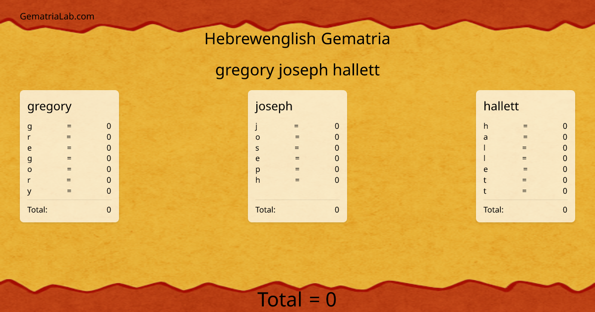 gregory joseph hallett in hebrewenglish Gematria